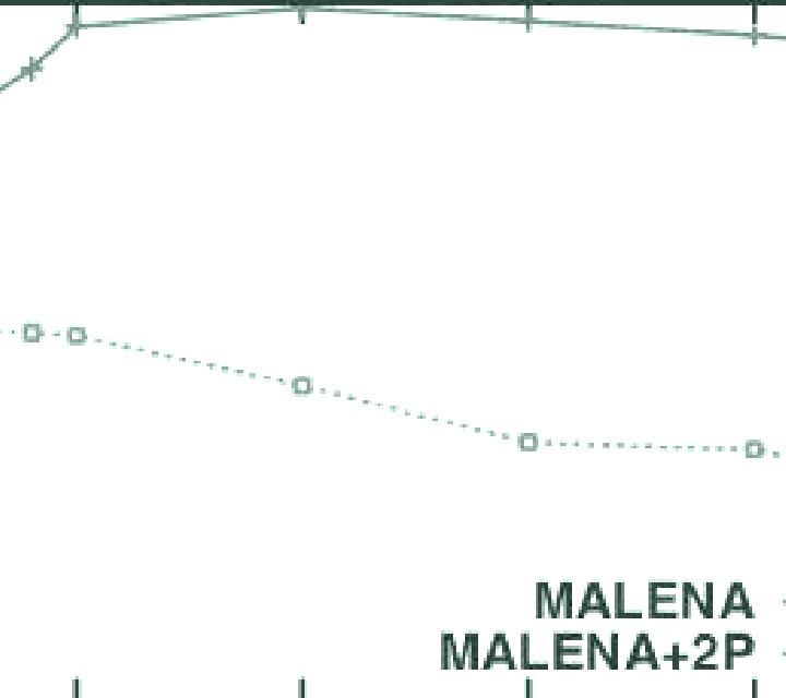 Malena 3 Cochrane escort